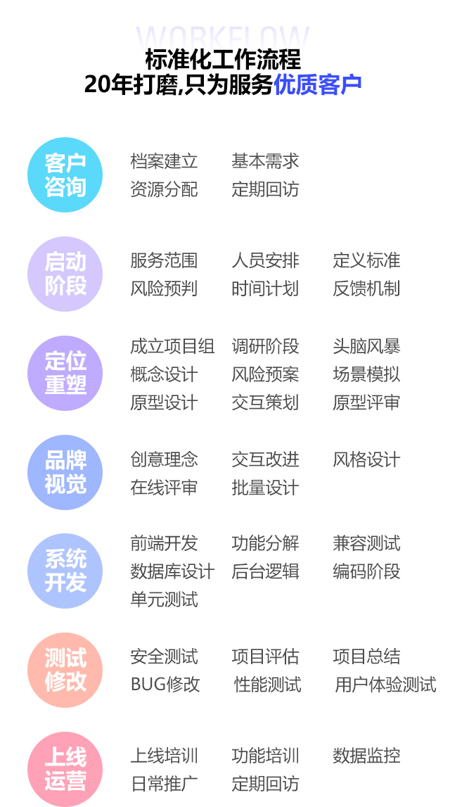 調整切片大小(xiǎo)_03.jpg
